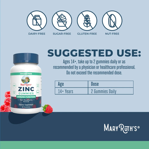 Zinc Gummies